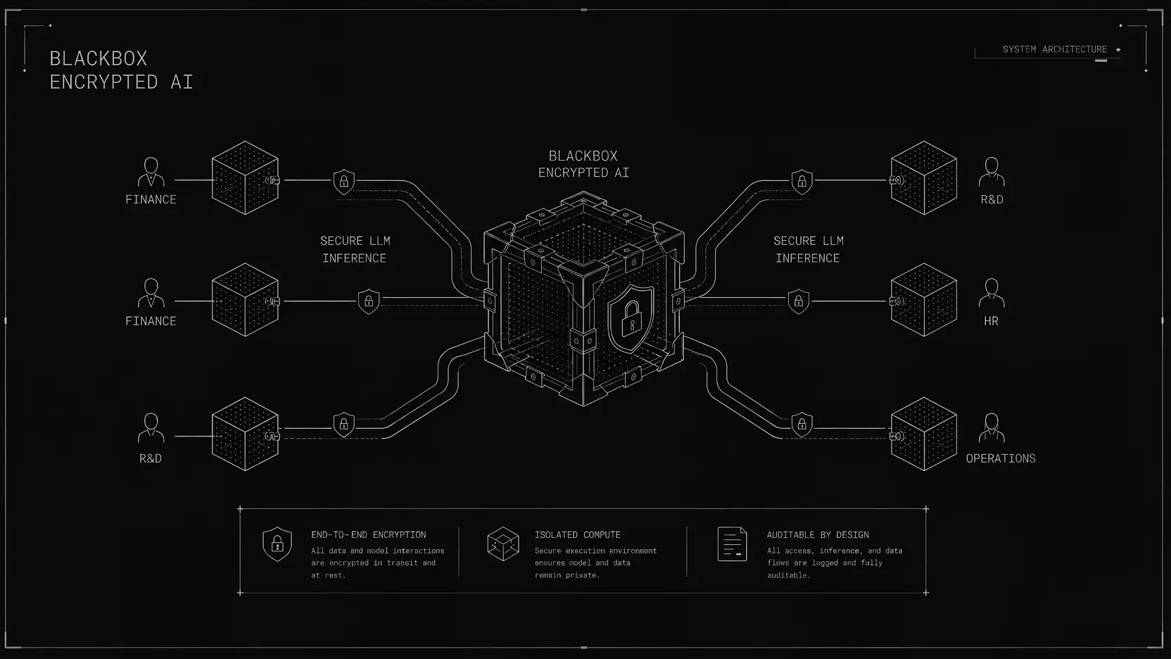 Velqons Encrypted AI: Confidential LLMs at 22× Lower Cost cover